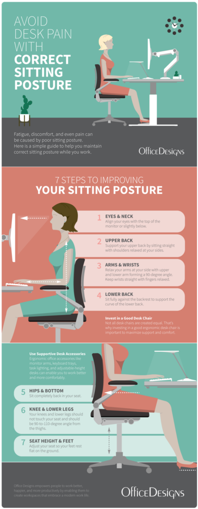 Correct Seating Posture Infographic
